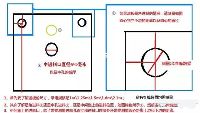 壓濾機濾布計算